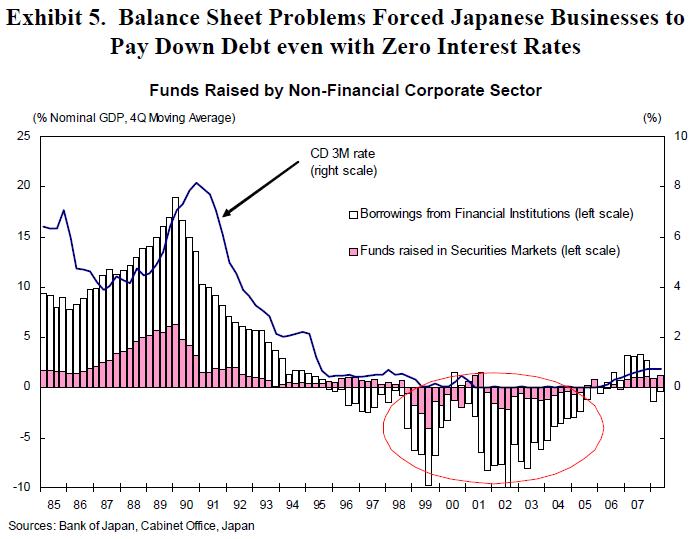 Is The U.s. Headed Down The Same Path As Japan? 