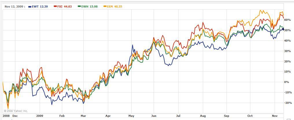 14 Promising Chinese Dividend Stocks | Seeking Alpha