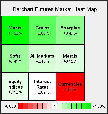 Markets in a Range Today 39 s Heat - Saupload Map111709 