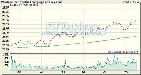 Long Yuan Etf