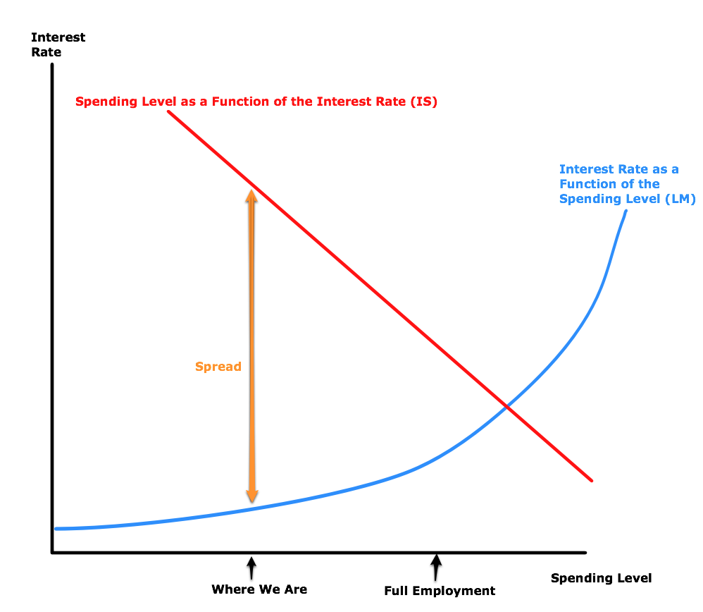 A Fiscal Expansion that Is Deficit Neutral in the Long Run (NYSEARCA ...