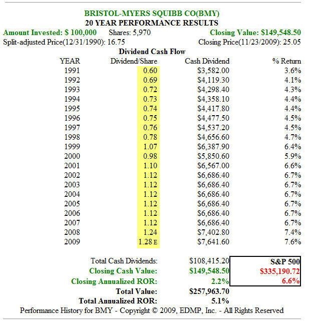 The Principles of Dividend Investing Seeking Alpha