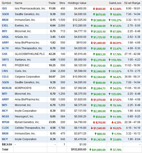 Immunogen's Busy Month, Part I | Seeking Alpha