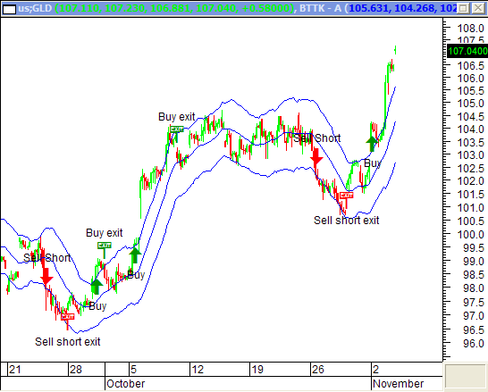 Expect to See a Short-Term Gold Pullback | Seeking Alpha