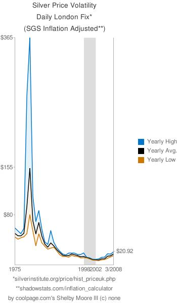 Silver Is Set To Soar (NYSEARCA:SLV) | Seeking Alpha