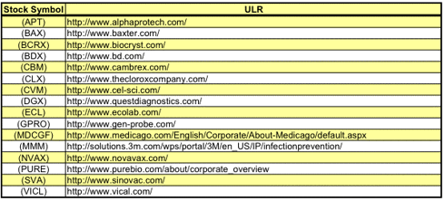 Swine Flu Companies Discussed and Their Web Sties