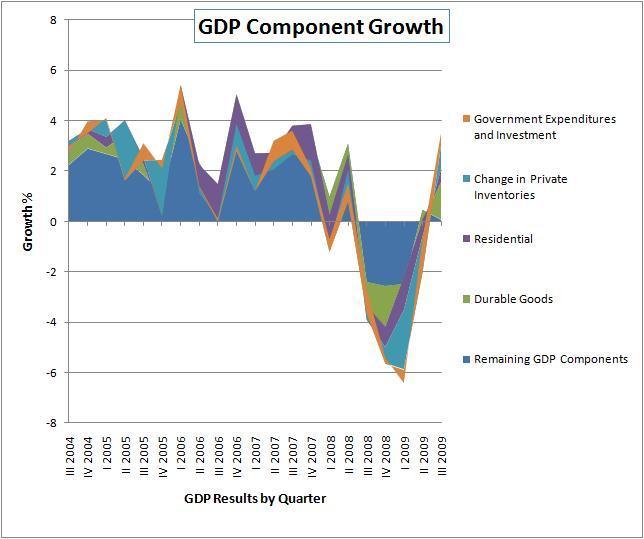 Analyzing U.S. Economy in Terms of Housing Seeking Alpha