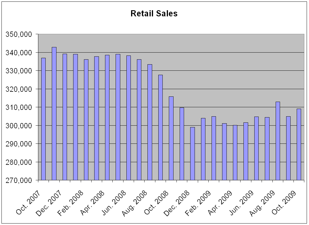 Retail Sales Report Market Only Cares About YoY Numbers Seeking Alpha