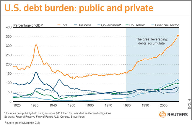 Shrinking America's Debt Burden - Maybe | Seeking Alpha