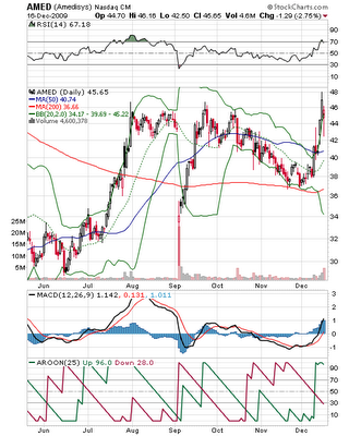 Amedisys: Deep Value or Value Trap? (NASDAQ:AMED) | Seeking Alpha