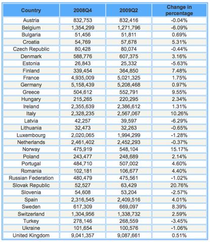 The Latest External Debt Position of European Countries | Seeking Alpha