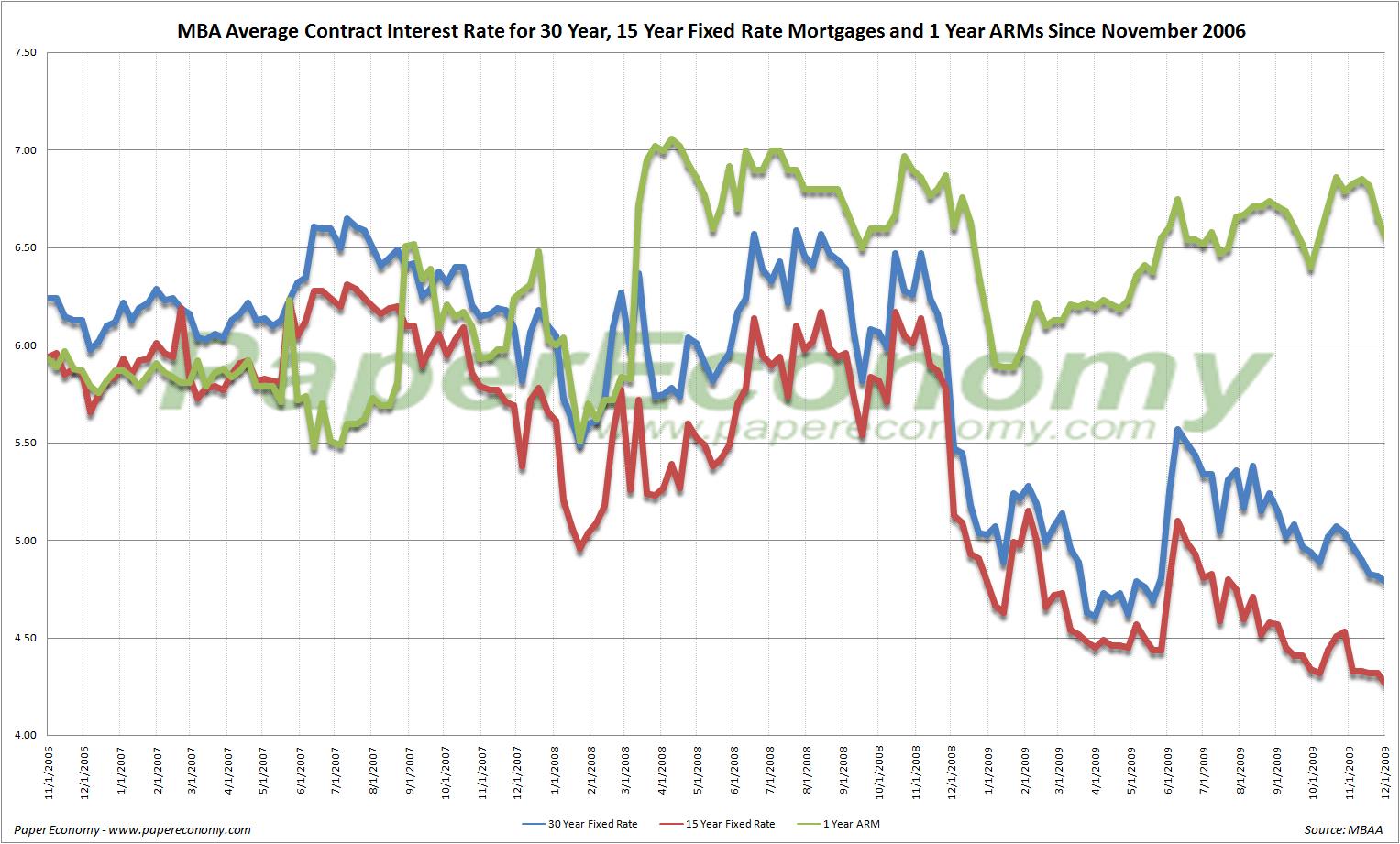 The Demand Side of Residential Real Estate Seeking Alpha