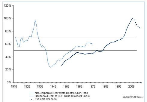 Nine Indicators of a Second Wave in Economic Slump | Seeking Alpha