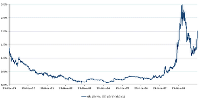 Greece: Why the Ratings Agencies Are Right and George Papaconstantinou ...