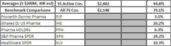 Many Reasons to Launch a Global Generic Drug ETF | Seeking Alpha