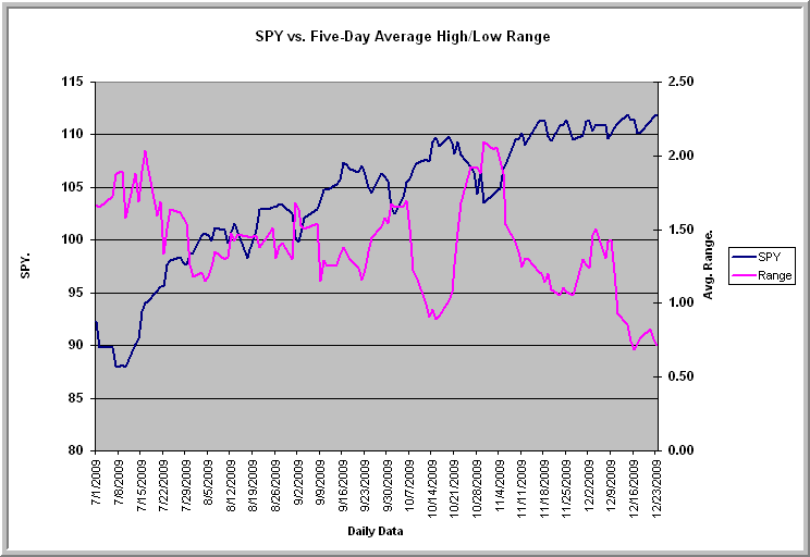 Understanding The Correlation Of Trend And Volatility Seeking Alpha