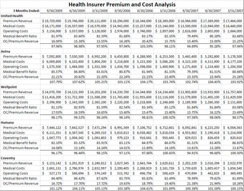 How Might Health Insurers Respond to Medical Loss Ratio Regulation ...