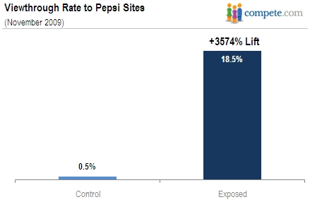 Pepsi Drops Out of Super Bowl, Shifts Ad Dollars Online (NASDAQ:PEP)