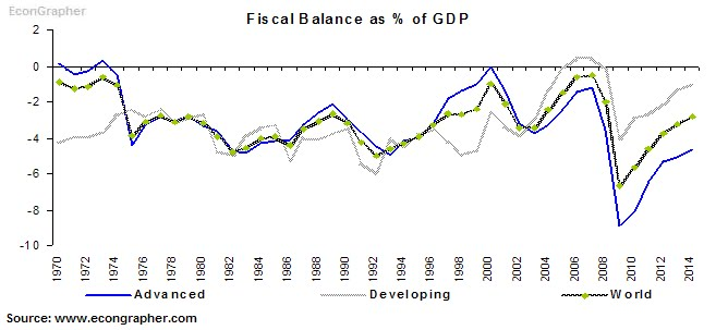 developed-economies-fiscally-sustainable-seeking-alpha