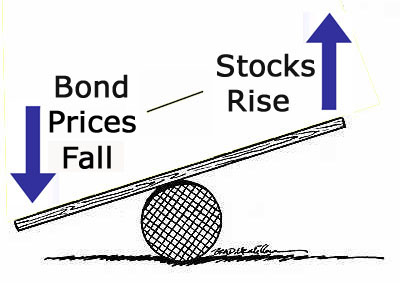 Two Week Wrap-Up: Trading Both Ends of Our Range | Seeking Alpha