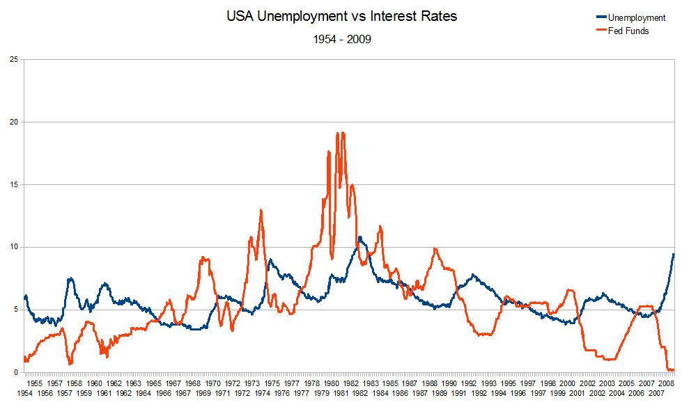 As Unemployment Appears to Crest, Policy Reaches Critical