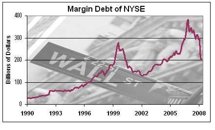 Monitoring The Deleveraging Process | Seeking Alpha