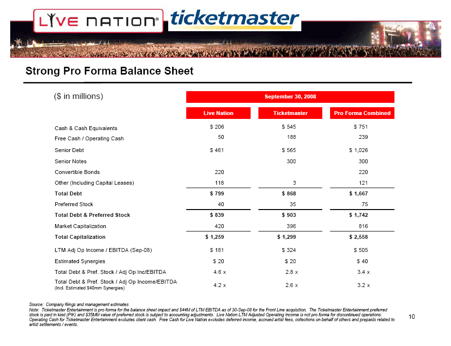 Live Nation-Ticketmaster Merger Eight Years Later: Five Things to Know  About Competition in Ticketing