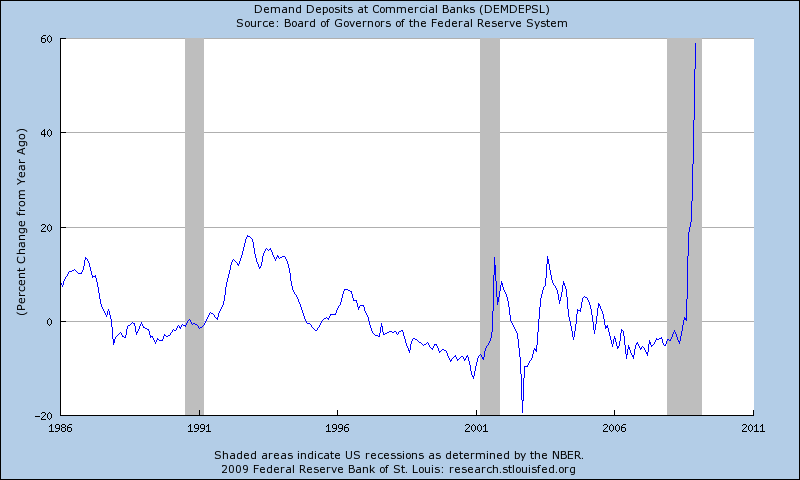 Bank Deposits as an Economic Indicator | Seeking Alpha