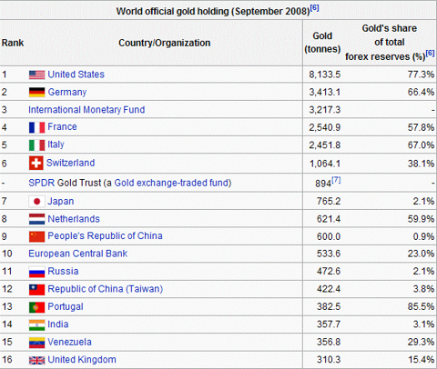 Chinese Are Diversifying Into Gold Over U.s. Concerns (nysearca:gld 