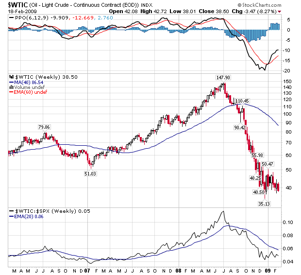 Why Are Gas Prices Still So High? (NYSEARCA:UGA) | Seeking Alpha