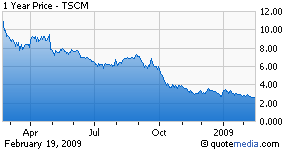 TheStreet.com: Rough Quarter On Reduced Ad Revenues (NASDAQ:TST-DEFUNCT ...