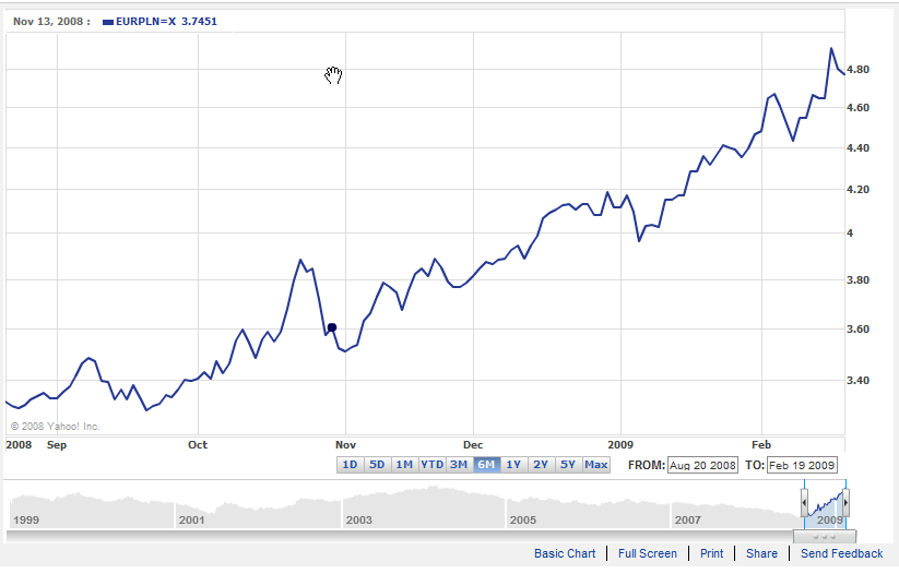 Why the EU Must Let Eastern European Nations in Now (NYSE:CEE ...