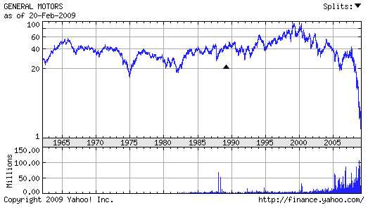 Gm market deals cap