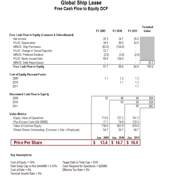 Global Ship Lease: Cash Flow More Important Than Dividends (NYSE:GSL ...