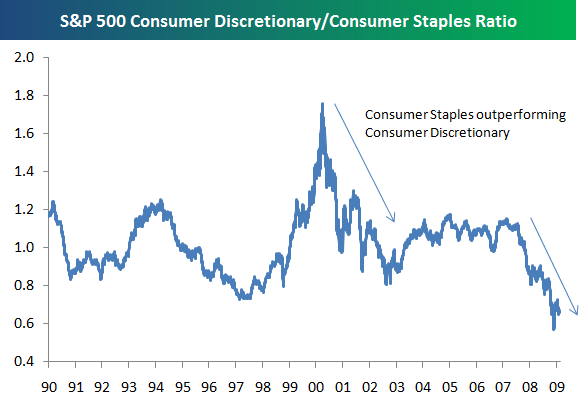 The Consumer Staples Decade | Seeking Alpha