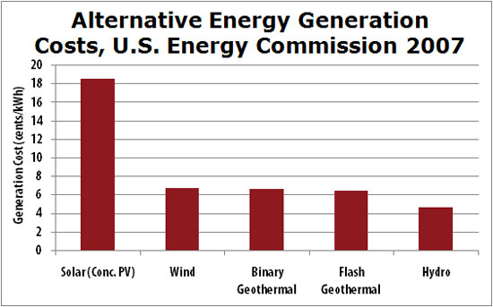 is-geothermal-the-next-hot-energy-source-nysemkt-htm-seeking-alpha