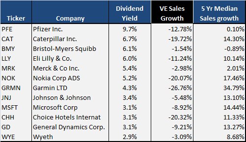 Companies That Pay Special Dividends