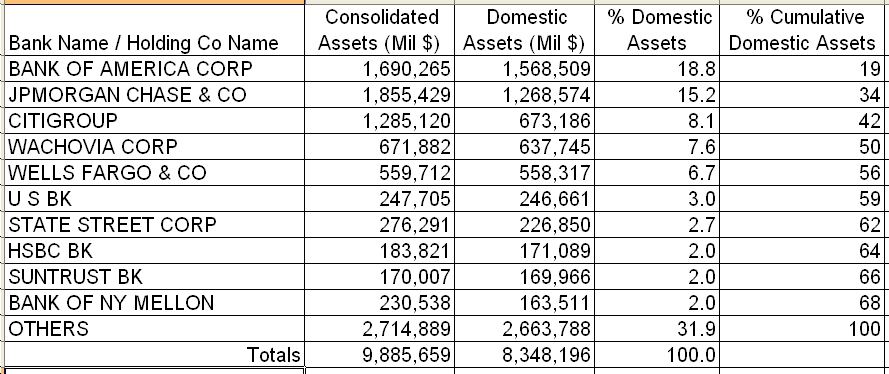 Who Owns The Fed Seeking Alpha