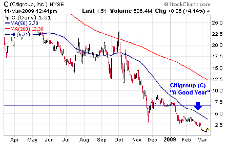 C Stock Chart Library