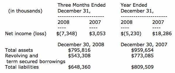 Takeover Is the Best Outcome for Marlin Business Services (NASDAQ:MRLN