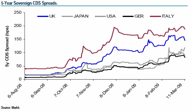 update-on-sovereign-risk-seeking-alpha