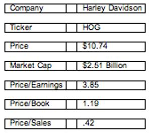 how to negotiate a harley davidson price
