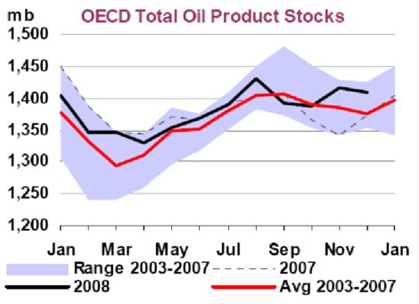 OPEC: As Irrelevant As Ever | Seeking Alpha