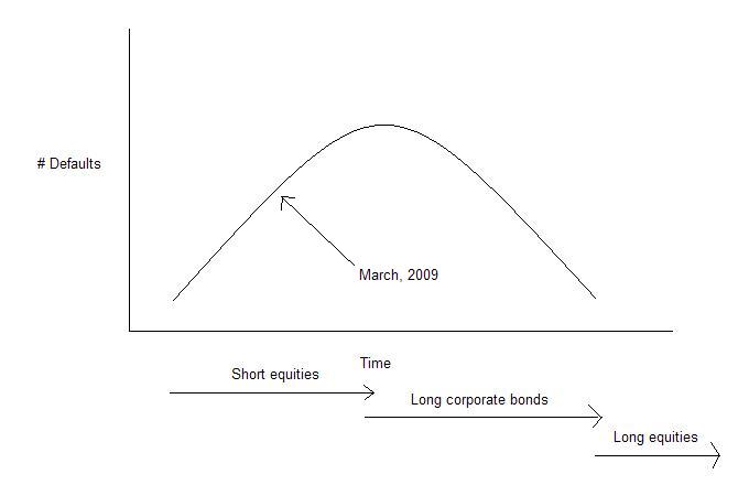 Notes from the IMN Distressed Debt Summit | Seeking Alpha