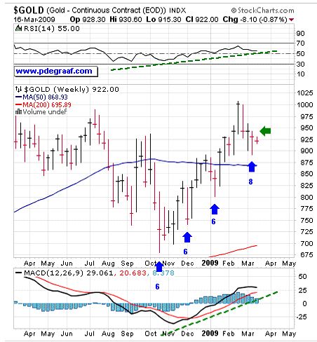 Central Fund of Canada: Going for Gold (NYSEARCA:CEF) | Seeking Alpha