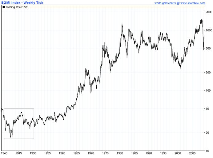 Gold Stocks During Inflation