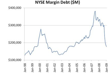 U.S. Market: Margins Are Leveling Off | Seeking Alpha