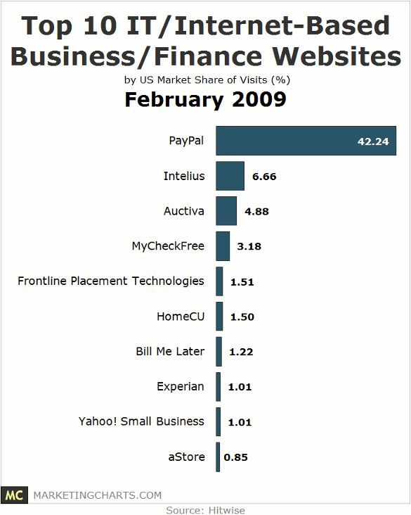 The Top 10 Business/Finance Websites Online | Seeking Alpha