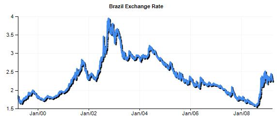 brazilian real to cad