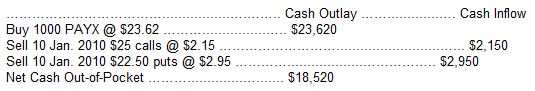 president obama payday loans